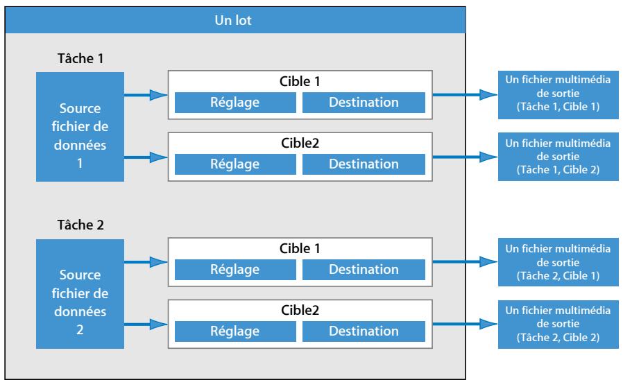 APPLE COMPRESSOR 4 - Concepts et terminologie de Compressor - 1