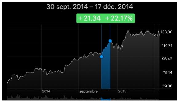 Demandez à Siri. Dites, par exemple : 2