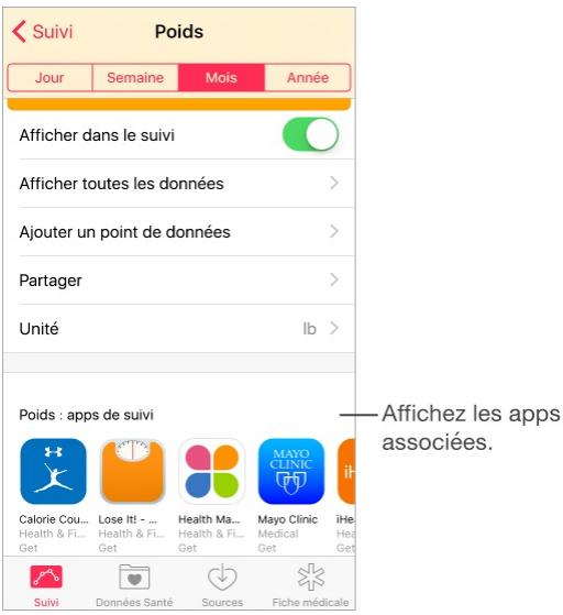 Votre santé en un coup d'oeil 2