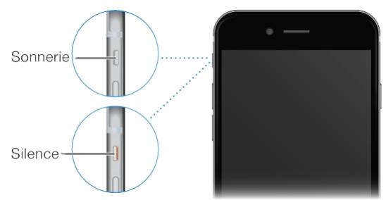 Bouton Sonnerie/Silence 1