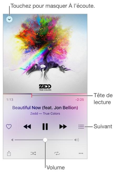 Écouter de la musique 1