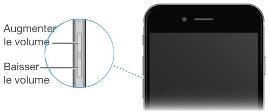 Commandes de volume 1