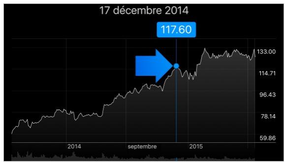 Demandez à Siri. Dites, par exemple : 1