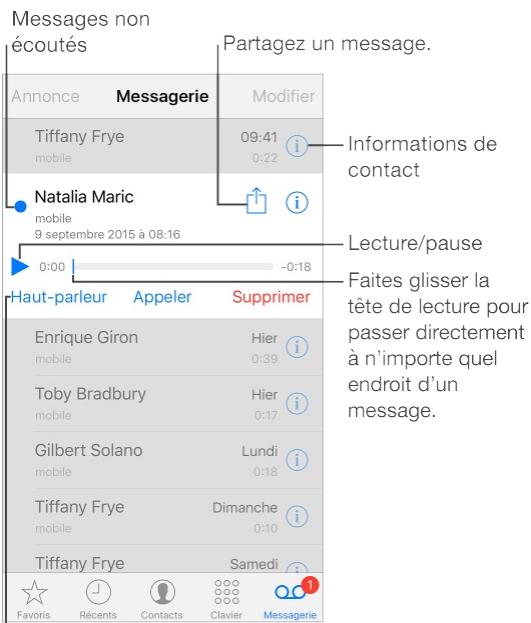 Messagerie vocale visuelle 1