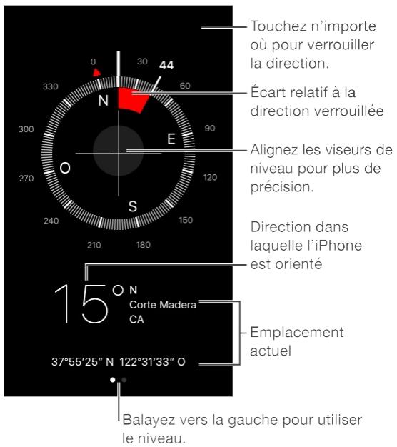 Boussole en un coup d'eel 1