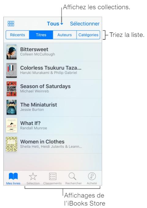 Organiser les livres 1