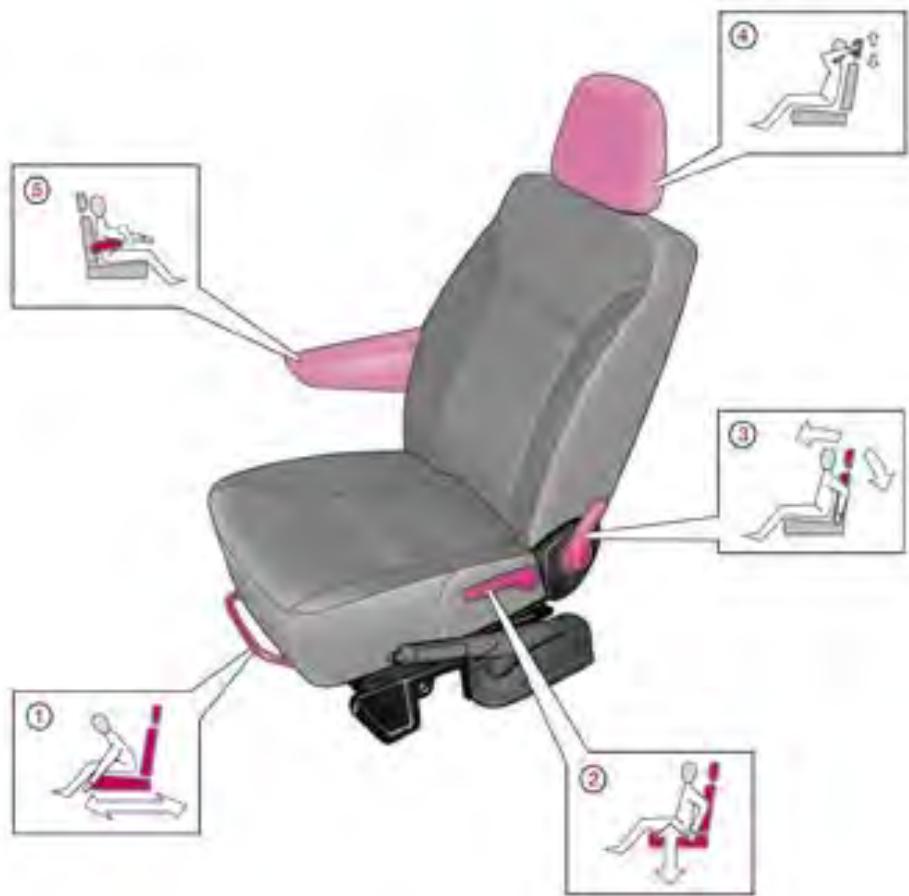 PEUGEOT EXPERT 1 - Chauffage additionnel - 1