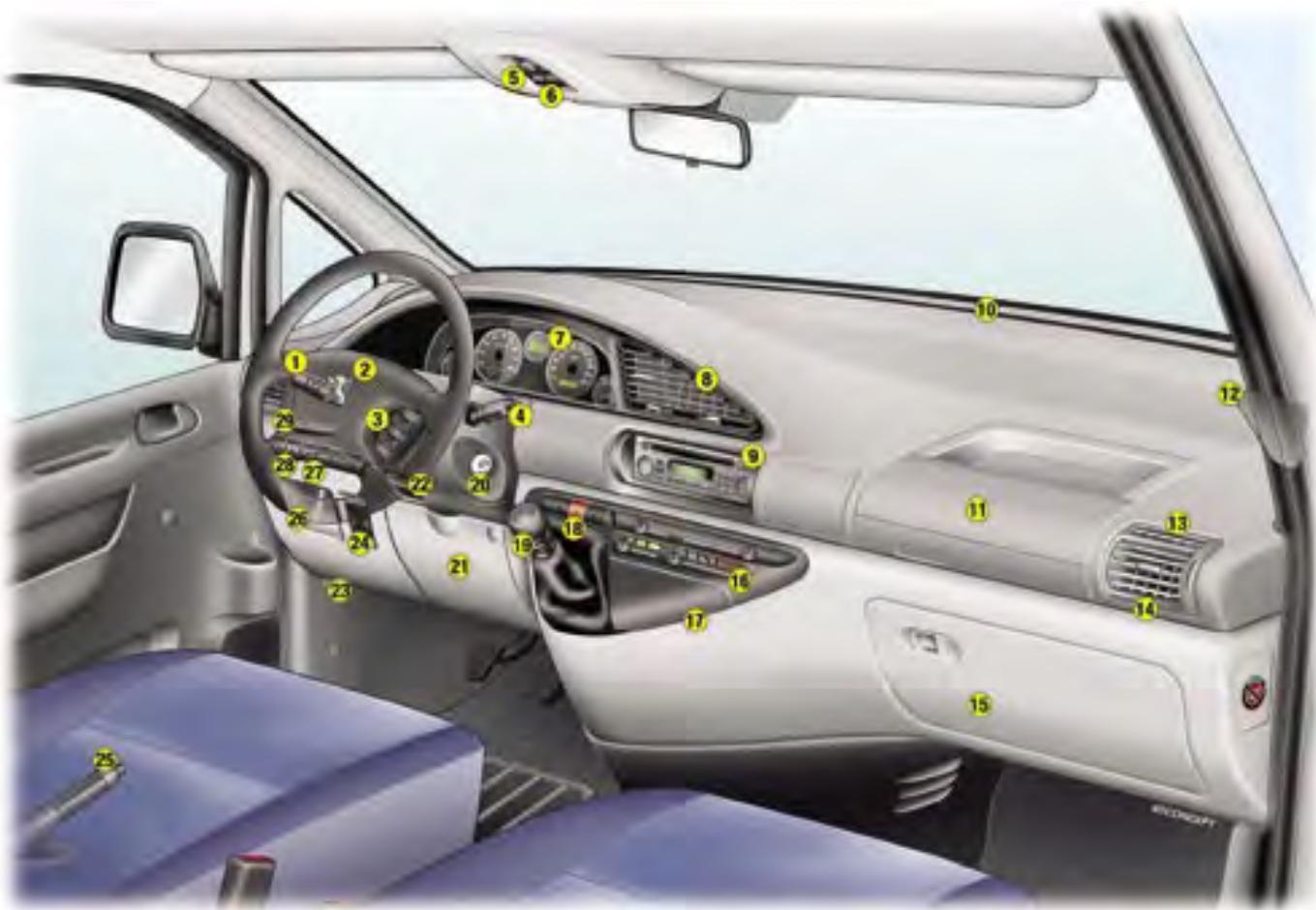 PEUGEOT EXPERT 1 - Le POSTE de conduite - 1