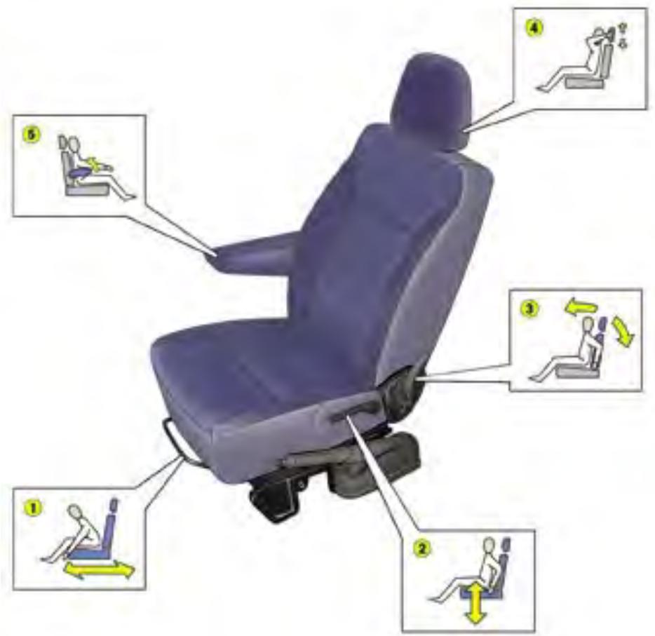 PEUGEOT EXPERT 1 - Les aménagements avant - 1