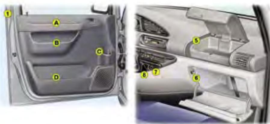 PEUGEOT EXPERT 1 - Le réglage en hauteur du VOLANT - 2