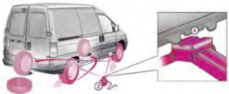 PEUGEOT EXPERT 1 - Stationnement du véhicule - 1