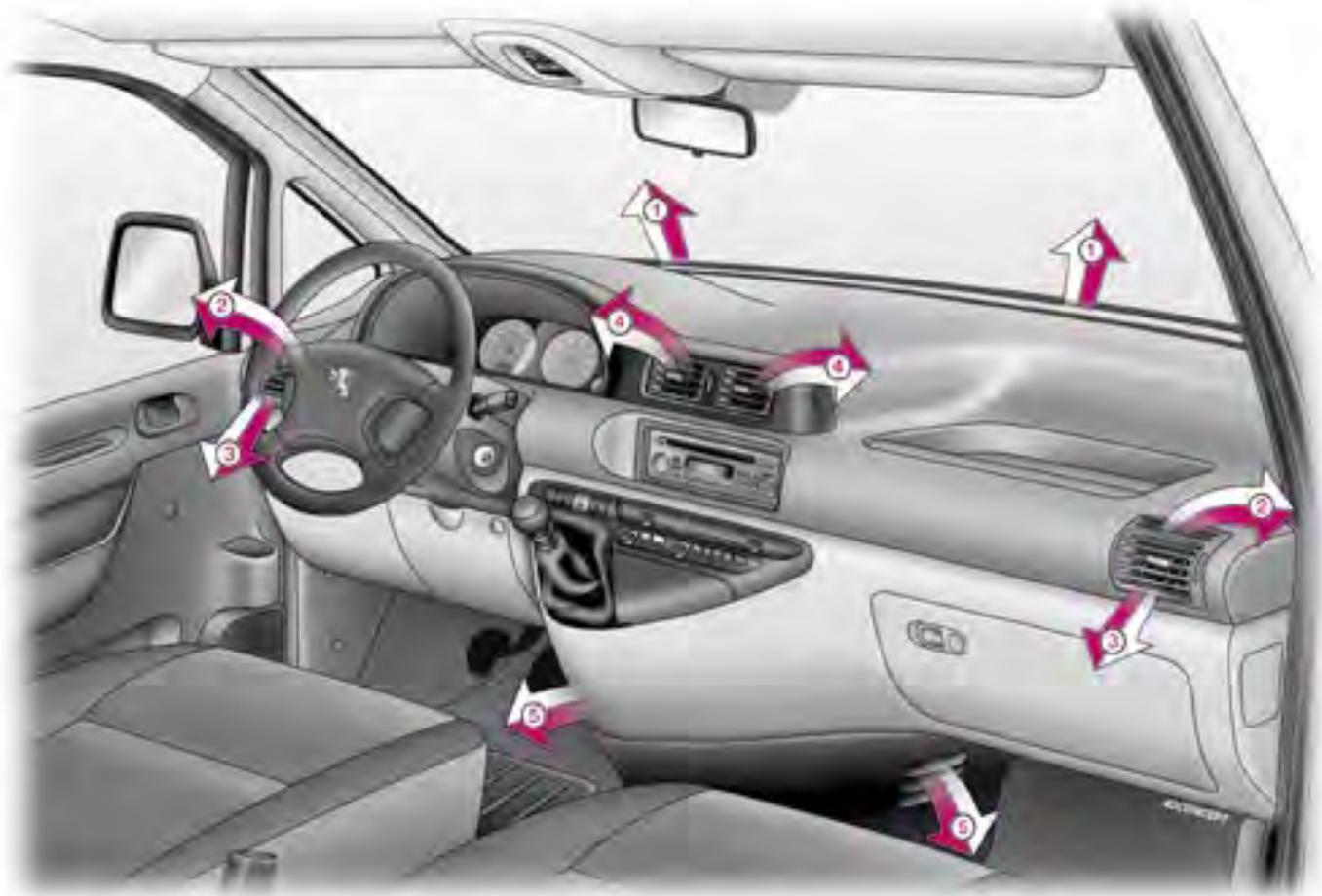 PEUGEOT EXPERT 1 - Changeur 6 CD* - 1