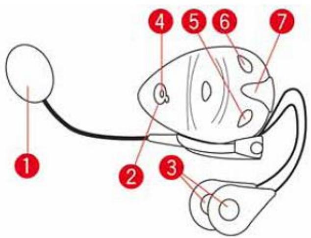 TOMTOM RIDER 40 - Connector un casque d'écoute - 2