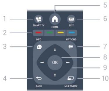 PHILIPS 47PFK7199, 55PFK7199 - SOURCES - 1