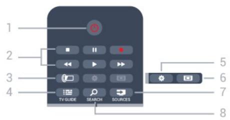 PHILIPS 47PFK7199, 55PFK7199 - Présentation des touches pour les séries 6300, 6500, 6600, 6700 - 1