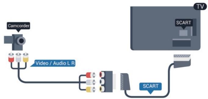 PHILIPS 47PFK7199, 55PFK7199 - CVBS : Audio G/D, péritel - 1