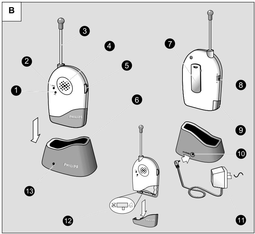 PHILIPS SBCSC368/05U - 3