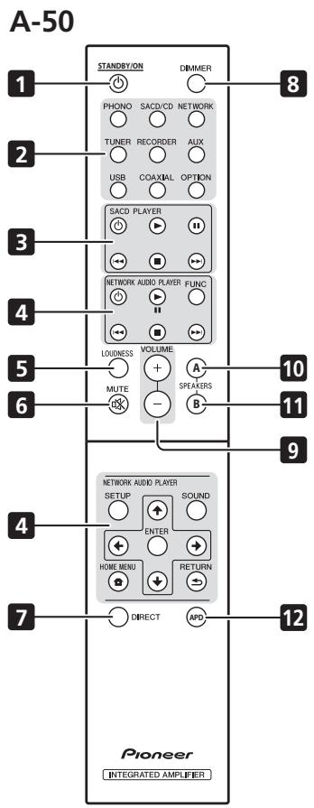 PIONEER A-70-K - Afstandsbediening - 2