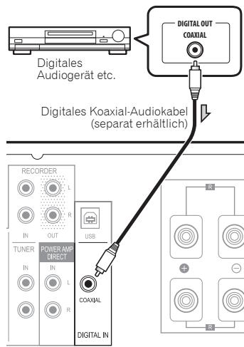 PIONEER A-70-K - Digitale Audioeingänge (nur A-70) - 1
