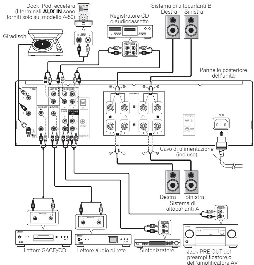 PIONEER A-70-K - Attenzione - 1