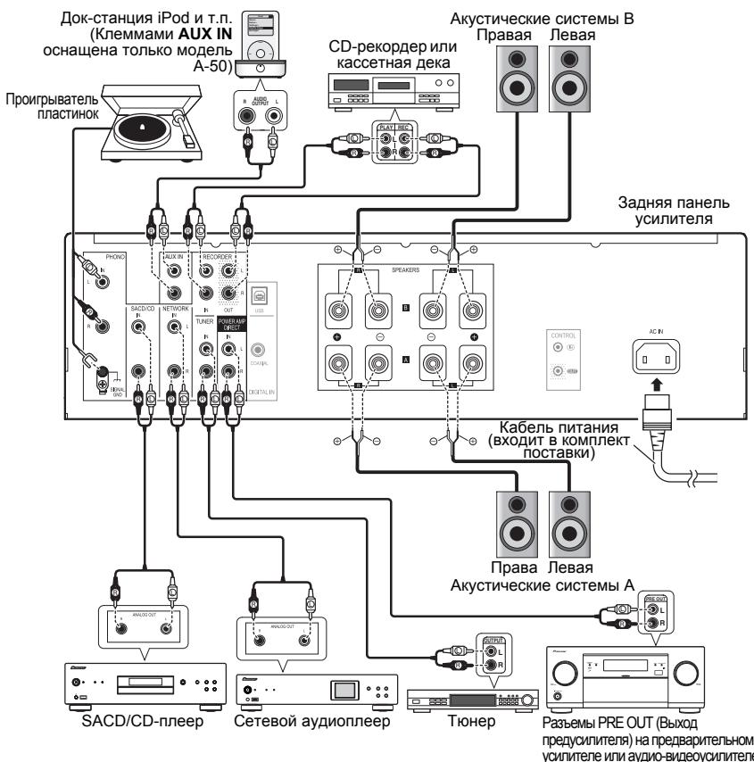 PIONEER A-70-K - OctopoxHo - 1