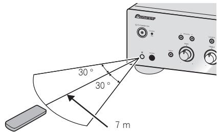 PIONEER A-70-K - Utilisation de la télécommande - 1