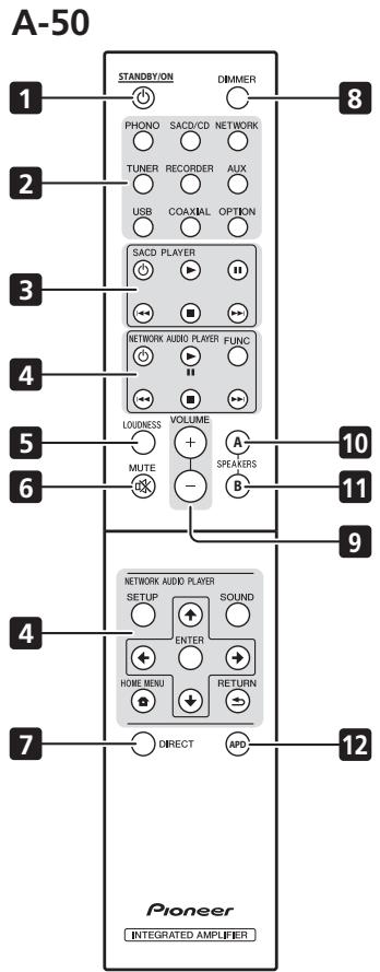 PIONEER A-70-S - Télécommande - 2