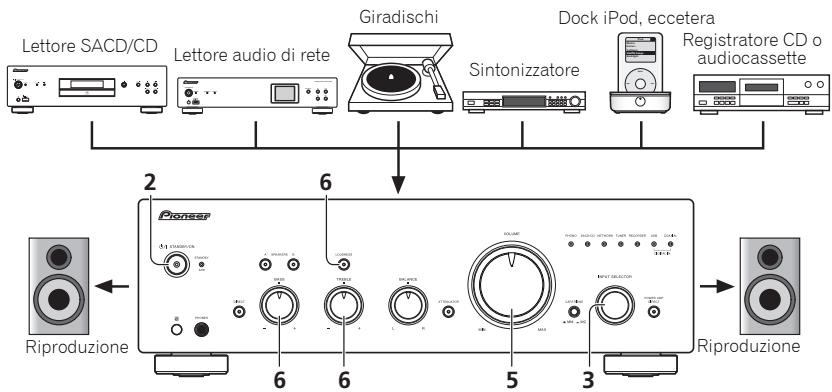 PIONEER A-70-S - Funzionamento - 1