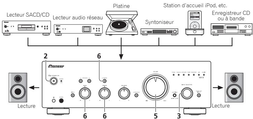 PIONEER A-70-S - Chapitre 4: Fonctionnement - 1