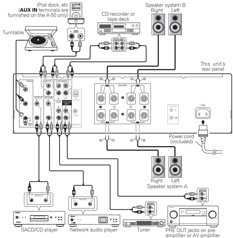 PIONEER A-70-S - Caution - 1
