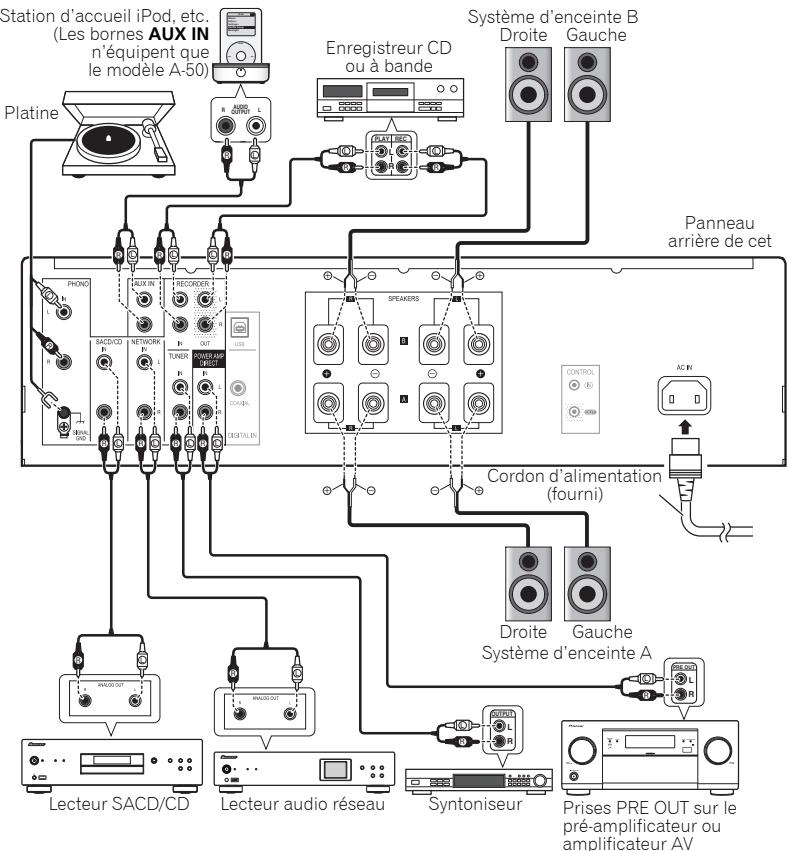 PIONEER A-70-S - Attention - 1