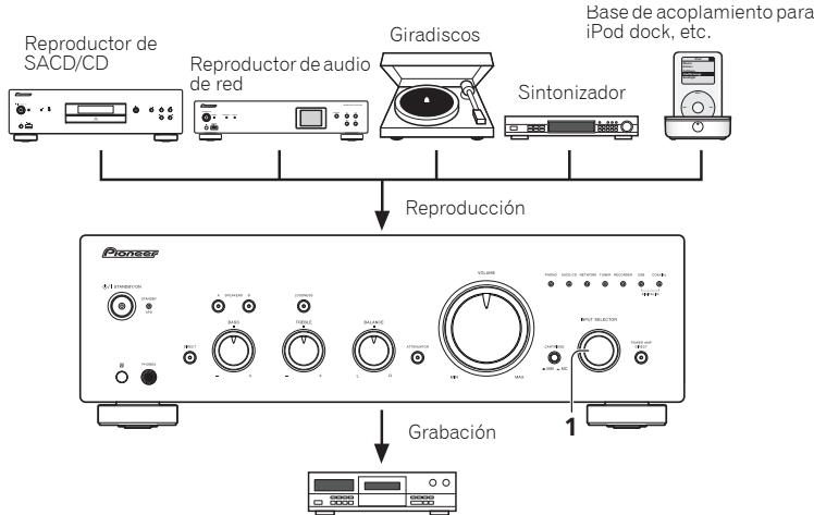 PIONEER A-70-S - Realizar una grabación de audio - 1