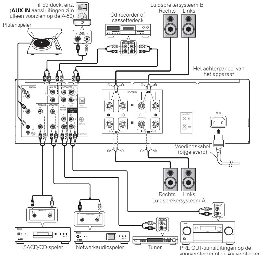 PIONEER A-70-S - Let op - 1