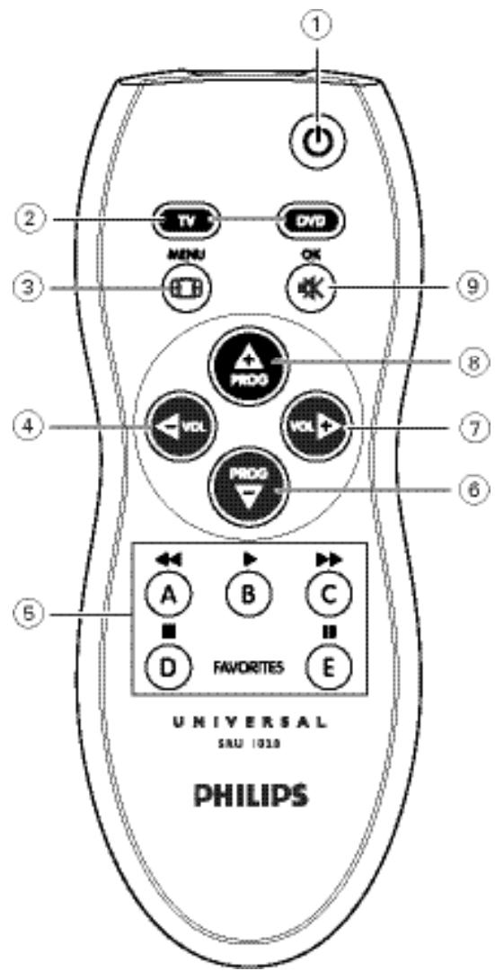 PHILIPS SRU1020 - 2