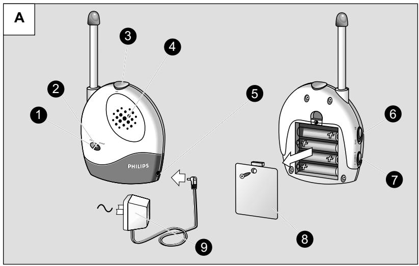 A 1 2 3 4 5 6 7 PHILIPS ~ 8 9