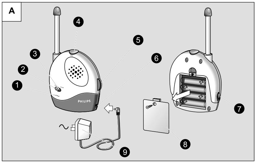 PHILIPS SBCSC365 - 3