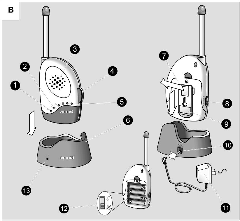 PHILIPS SBCSC365 - 4