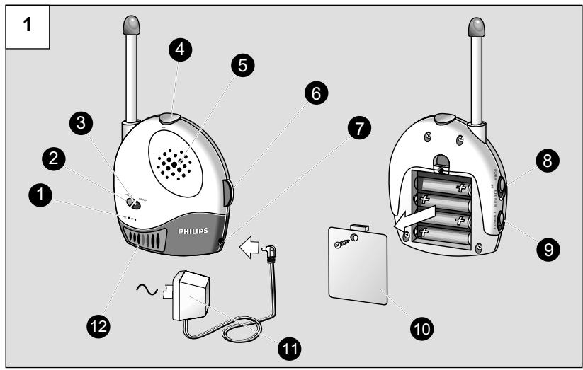 PHILIPS SBCSC367/05U - 2