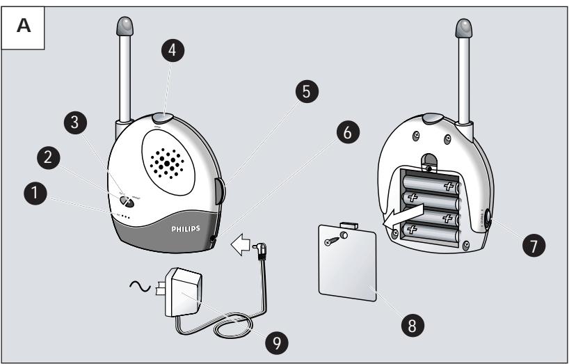 PHILIPS SBCSC368 - 2
