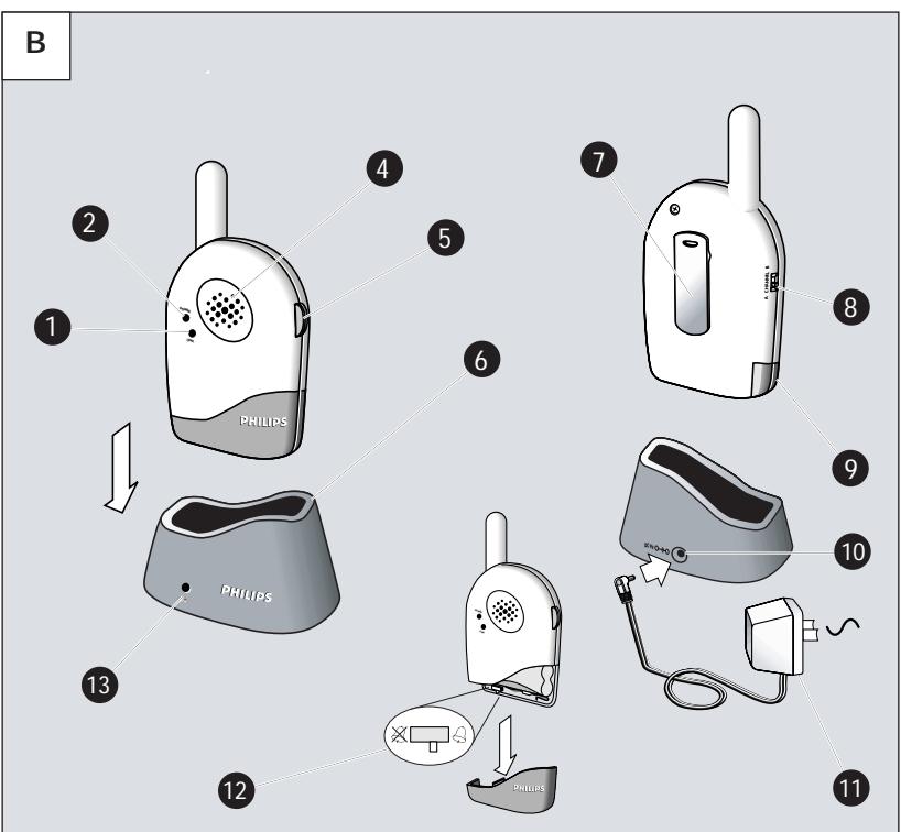 PHILIPS SBCSC368 - 3