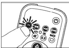 PHILIPS SRU 3040 - Manuelles Einstellen der Fernbedienung - 2
