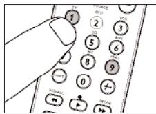 Hand pointing at a keypad with numbered buttons and icons, likely for phone call or navigation