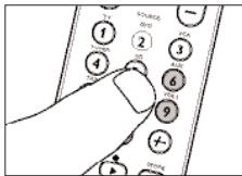 Hand pointing at a keypad interface with numbered buttons and function labels