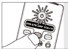 DVD STS AMP VCH CD USB USB1 USB2 USB3