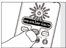 OVD STB AMP VORCD Control buttons Control buttons Control buttons