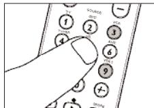 Hand interacting with a phone's right-hand side, showing numbered buttons and a finger pointing to the function.