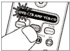 DVD/TS AMP VCR CD Control knob TOMA PUMA RUTTER MAY