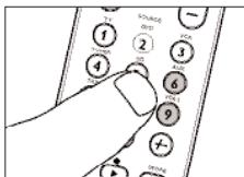 Hand pointing at a keypad interface with numbered buttons and function labels
