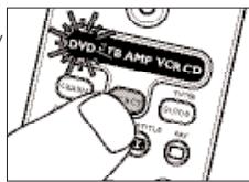 CDV-ETB AMP VCR CD Control knob OFFICE FLUORE TITLE HV