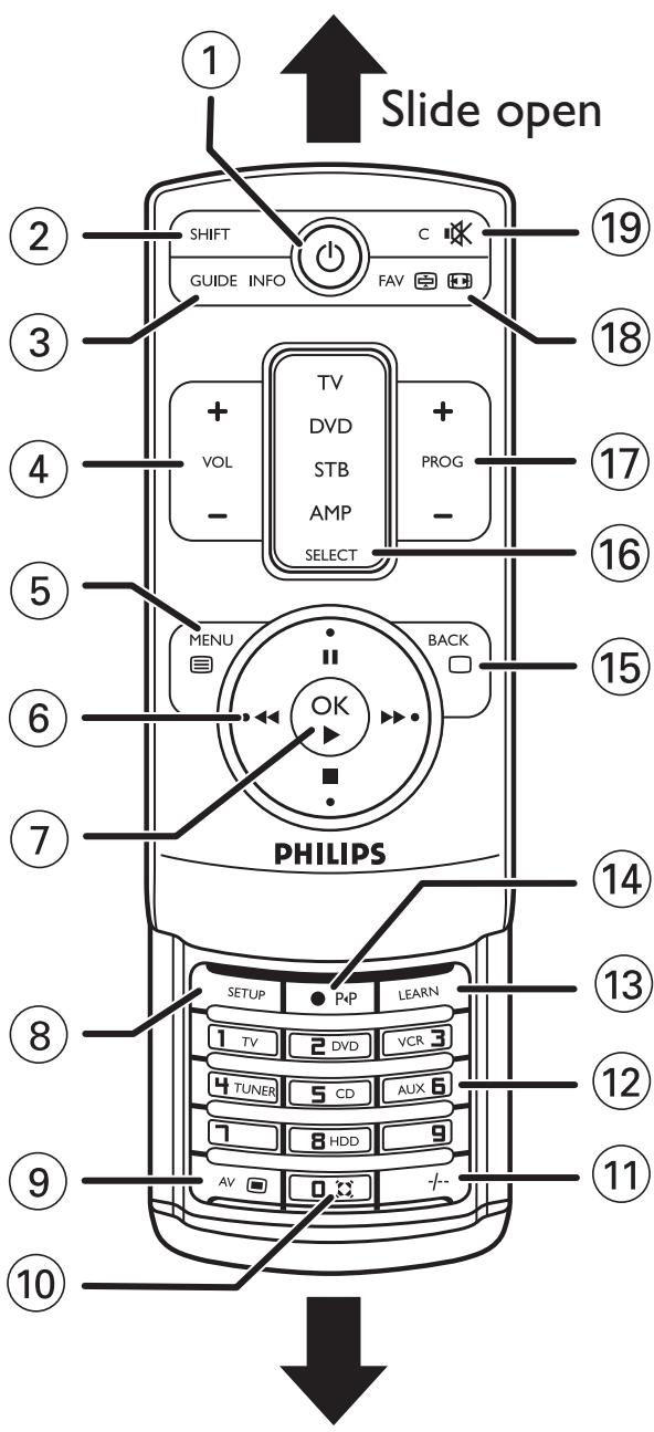 PHILIPS SRU 7140 - Your Remote Control - 1